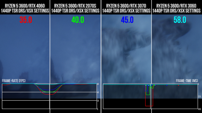 screenshot of hitching on 8GB graphics cards vs little or no hitching on GPUs with more RAM - 4060 drops to 35fps, 2070 Super to 40fps, 3070 to 45fps and 3060 to 58fps.